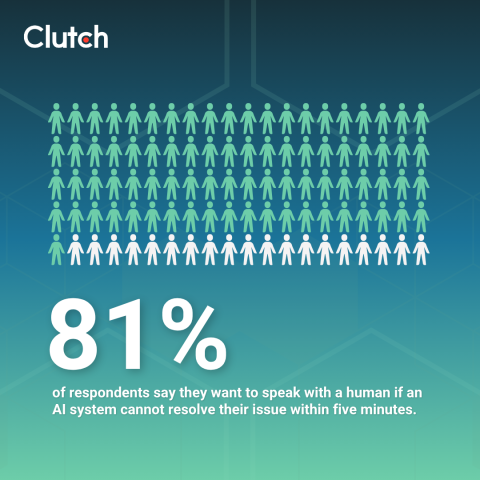 Customer Expectations in AI Support: What Businesses Need to Run it Smoothly