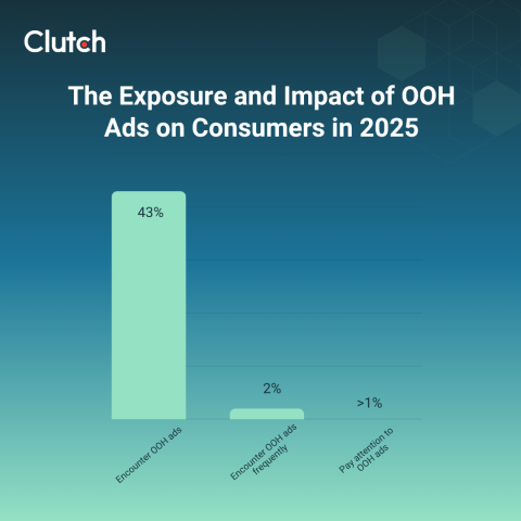 Exposure of OOH Ads on Consumers