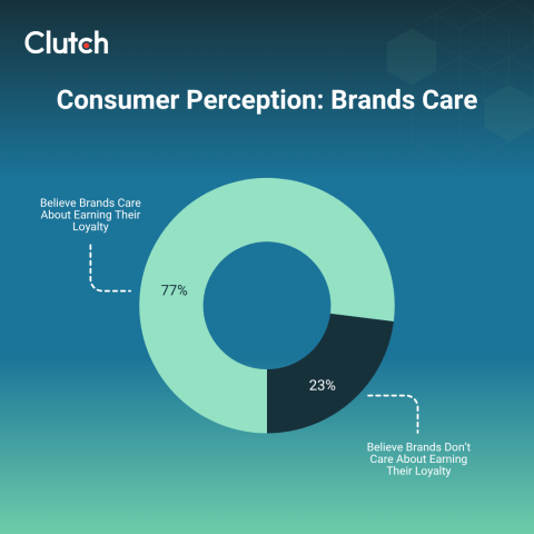 Consumer thoughts about company believe