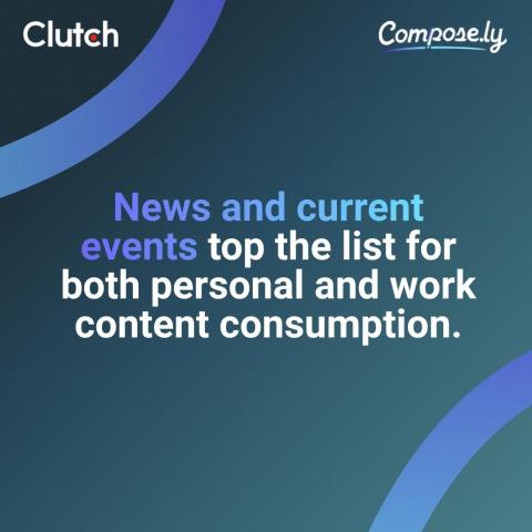 The State of Consumer Attention: What People Actually Read Online in 2026