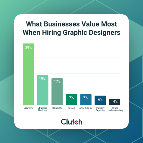 Will AI Replace Graphic Designers