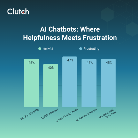 ai chatbots graph