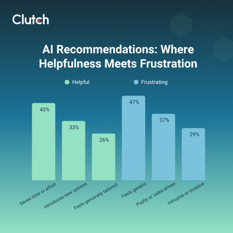 ai helpfulness