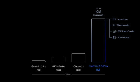ChatGPT vs. Perplexity vs. Gemini: Which LLM Delivers the Best Conversion Results?