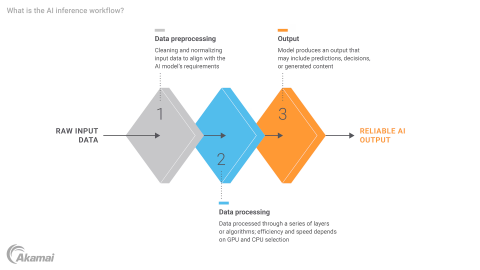AI Vs Agency Marketplaces: How Vendor Discovery Is Changing In 2026