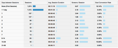 App Metrics More Important Than Number of Downloads