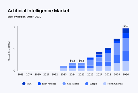 Building an AI-Powered App in 2026: A Practical Step-by-Step Guide