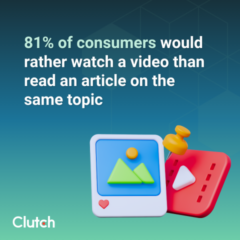 When To Use Video vs. Written Content: A Topic-by-Topic Guide