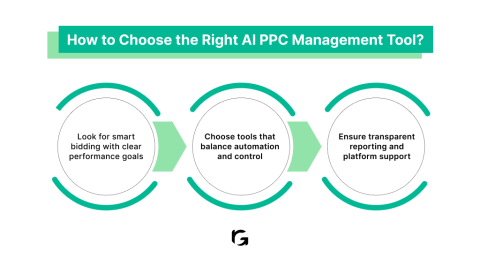 6 AI Prompt Templates to Improve PPC Performance (From Basic to Advanced)