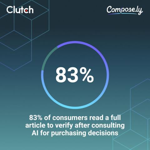 The State of Consumer Attention: What People Actually Read Online in 2026
