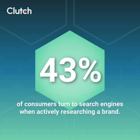 What Consumers Do After Discovering a Brand