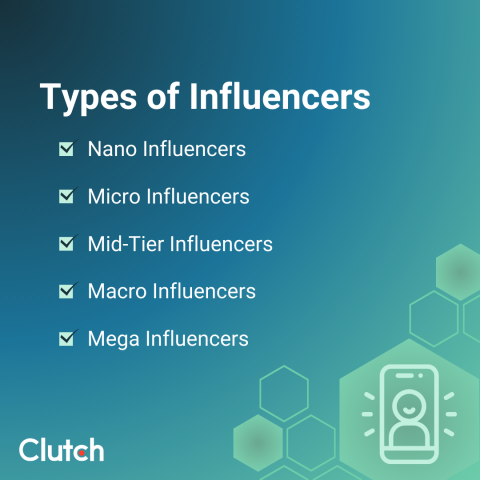 Types of Influencers