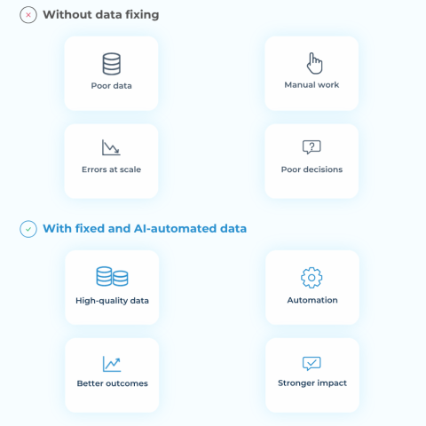 Fix Data Quality Before Scaling Automation or AI