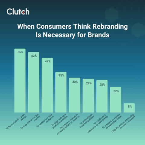 Data Image for Rebranding Hub