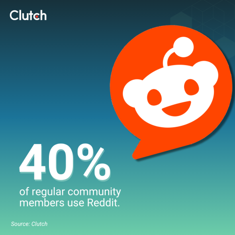 Reddit marketing strategy