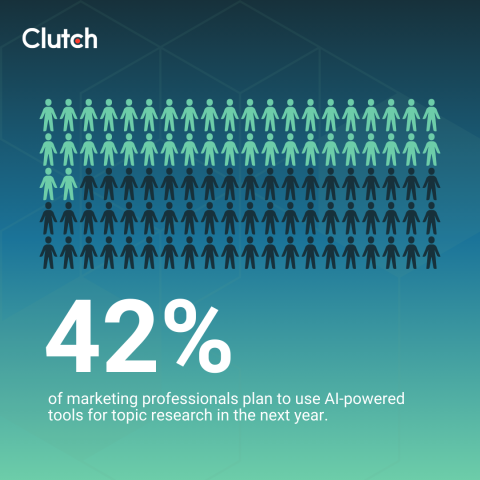 How to Use AI for Smarter Article Topic Research
