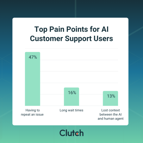 Customer Expectations in AI Support: What Businesses Need to Run it Smoothly