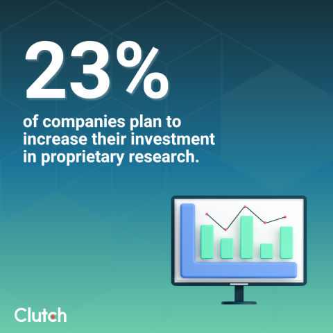 Why Proprietary Research is Becoming the Most Valuable Content Asset