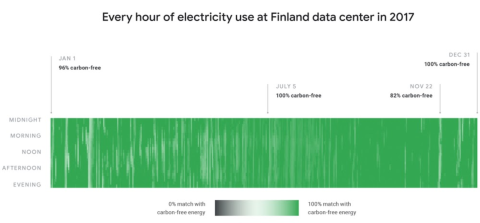 How B2B Companies Are Implementing Sustainable Tech in 2026