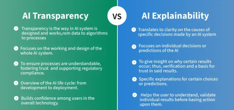 UX for AI-Driven Interfaces
