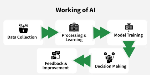 Building an AI-Powered App in 2026: A Practical Step-by-Step Guide