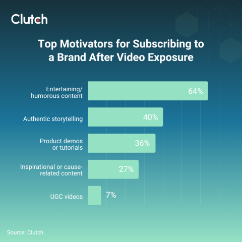 Creating in the Attention Economy