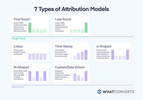 AI-Generated Ads vs. Human-Created Campaigns