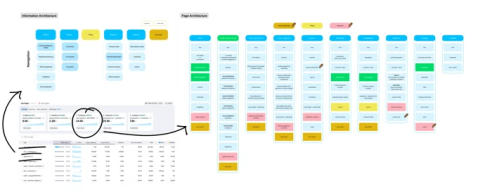 hy Website Rebuilds Are Failing B2B Growth Teams, and What Comes After the Click