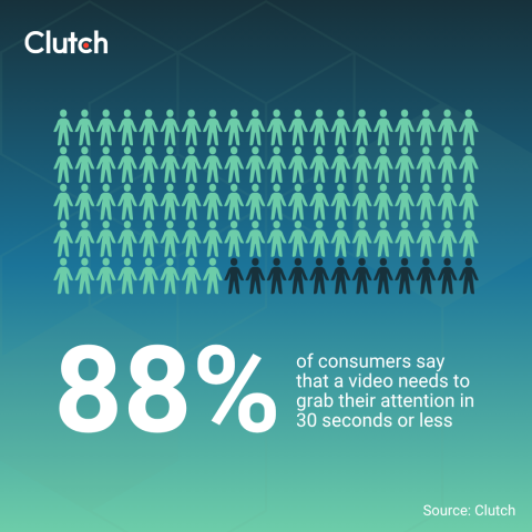 Creating in the Attention Economy