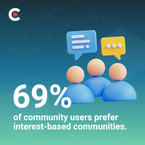 What Is Skool — and Should Your Brand Be There?