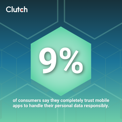 App Safety: How to Check if a Mobile App is Safe