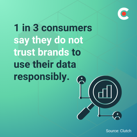 Holiday Hangover: Are Consumers Losing Trust in Brands? 