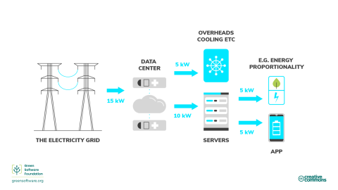 Sustainable Development for Digital Agencies: How to Green Your Product Lifecycle and Prove It
