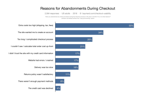 Conversion-Centered Design Systems: Building UI Components That Directly Support Business KPIs