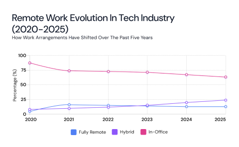 Key Trends Reshaping Talent Acquisition