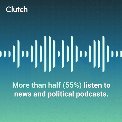 Beyond the Mic: The Influence of Podcasts