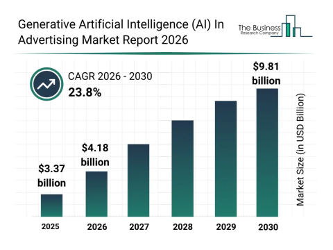 AI-Generated Ads vs. Human-Created Campaigns
