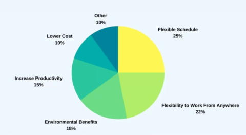 How B2B Companies Are Implementing Sustainable Tech in 2026