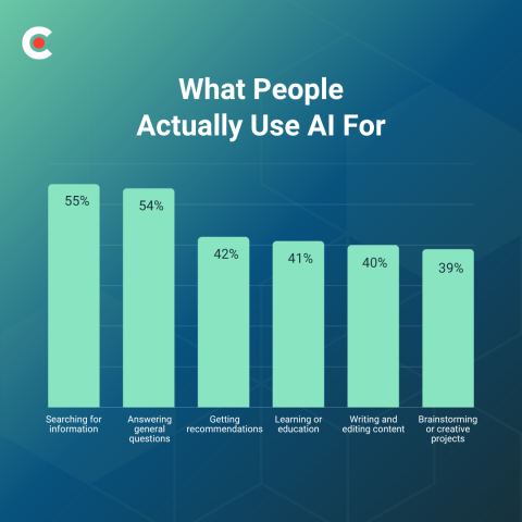 AI Adoption Is Changing How Customers Find Businesses… Is Yours Visible?