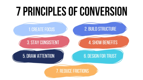 Conversion-Centered Design Systems: Building UI Components That Directly Support Business KPIs