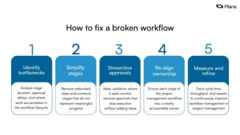 9 Workflow Problems Businesses Are Finally Solving With Automation
