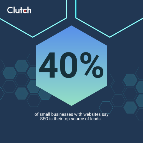  Clutch data on small businesses and SEO  traffic