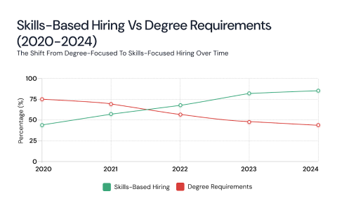 Key Trends Reshaping Talent Acquisition