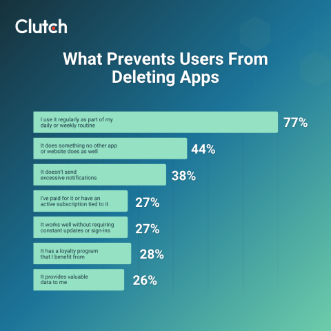 App Fatigue is Real: What That Means for Businesses
