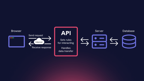 Why n8n Keeps Showing Up in AI Operations Work