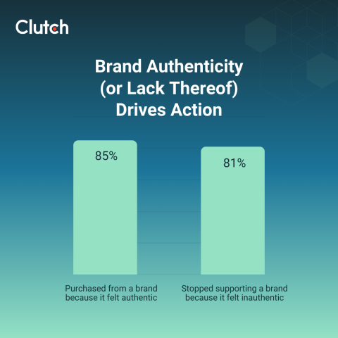 What Is Brand Voice, and Why Does It Matter