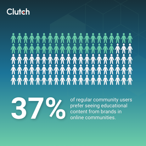 What Works for Brand Content in Online Communities