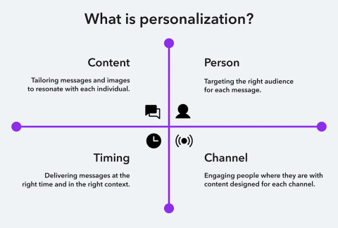 Conversion-Centered Design Systems: Building UI Components That Directly Support Business KPIs