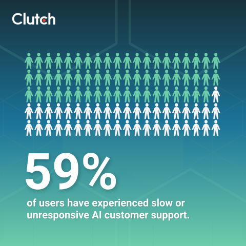 Customer Expectations in AI Support: What Businesses Need to Run it Smoothly