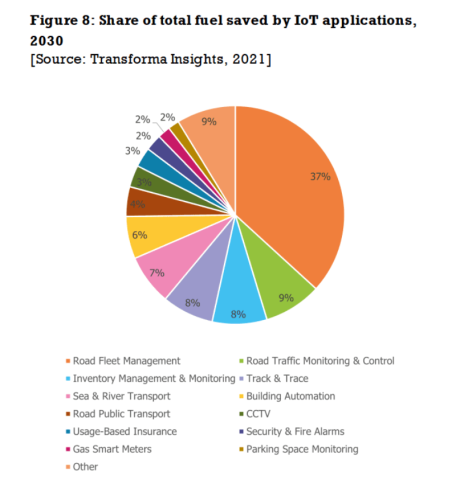 How B2B Companies Are Implementing Sustainable Tech in 2026